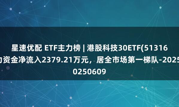星速优配 ETF主力榜 | 港股科技30ETF(513160)主力资金净流入2379.21万元，居全市场第一梯队-20250609